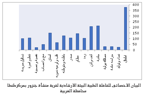 قوافل
