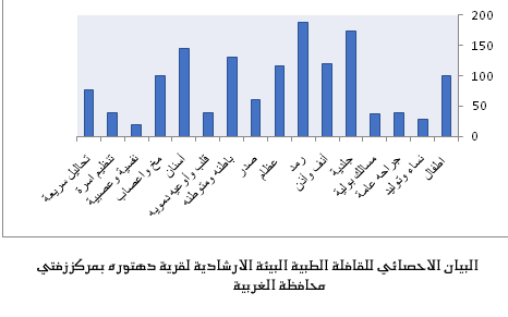 قوافل