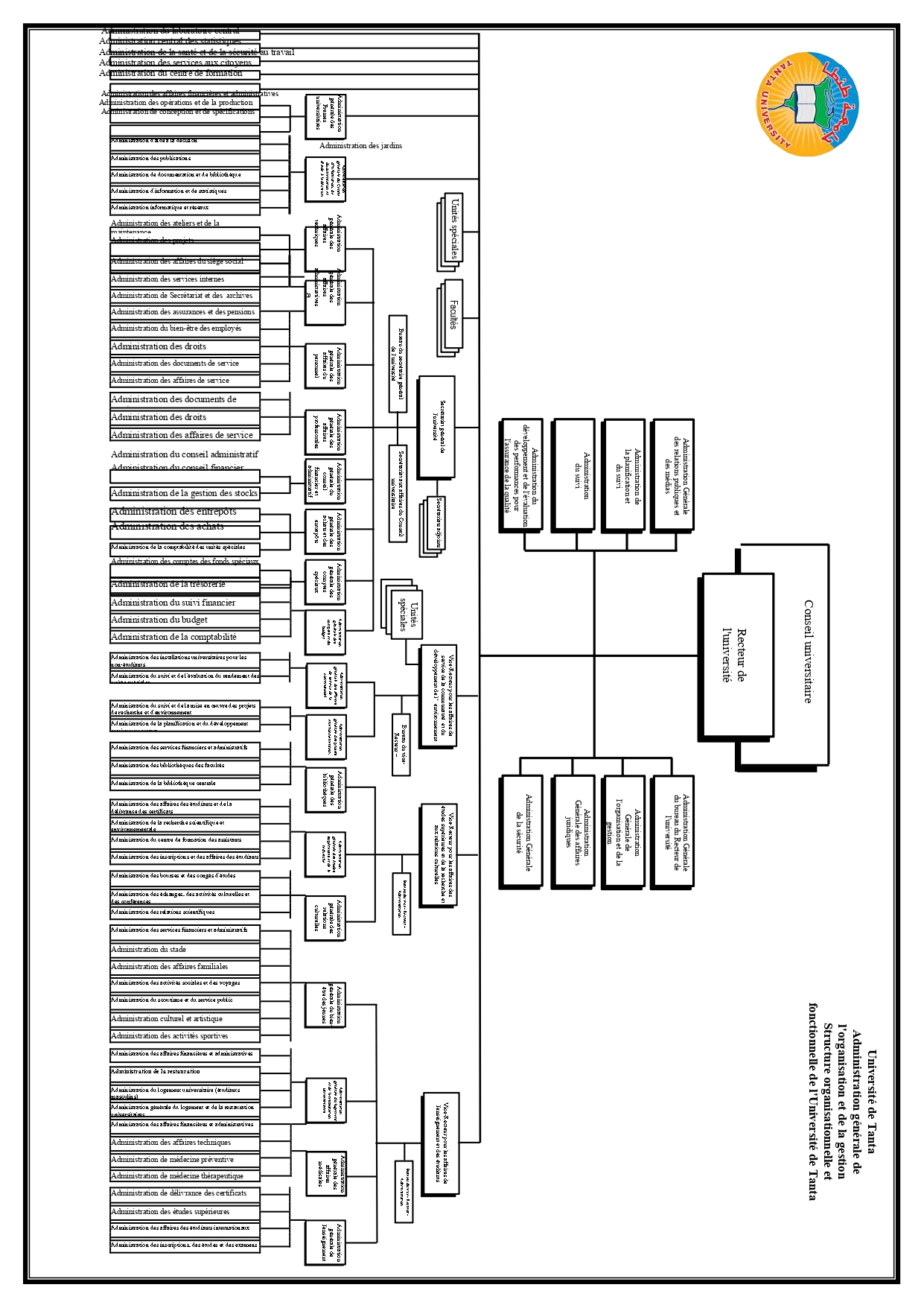 Structure organisationnelle