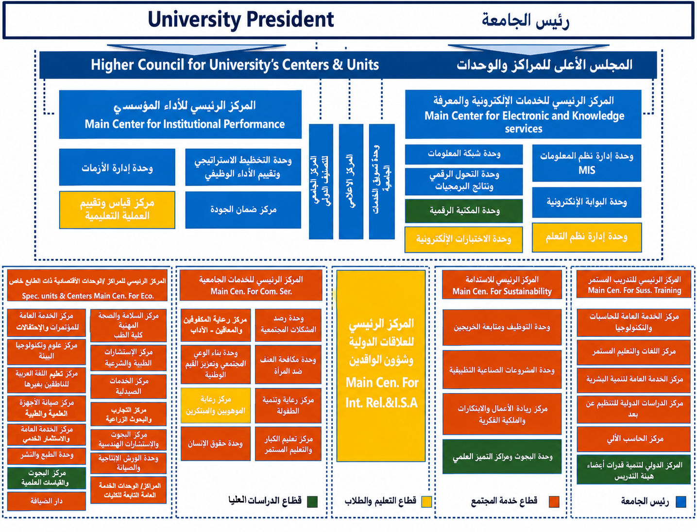 جامعة طنطا
